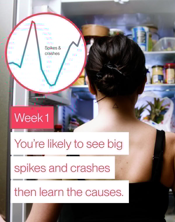Week 1 spikes and crashes-2